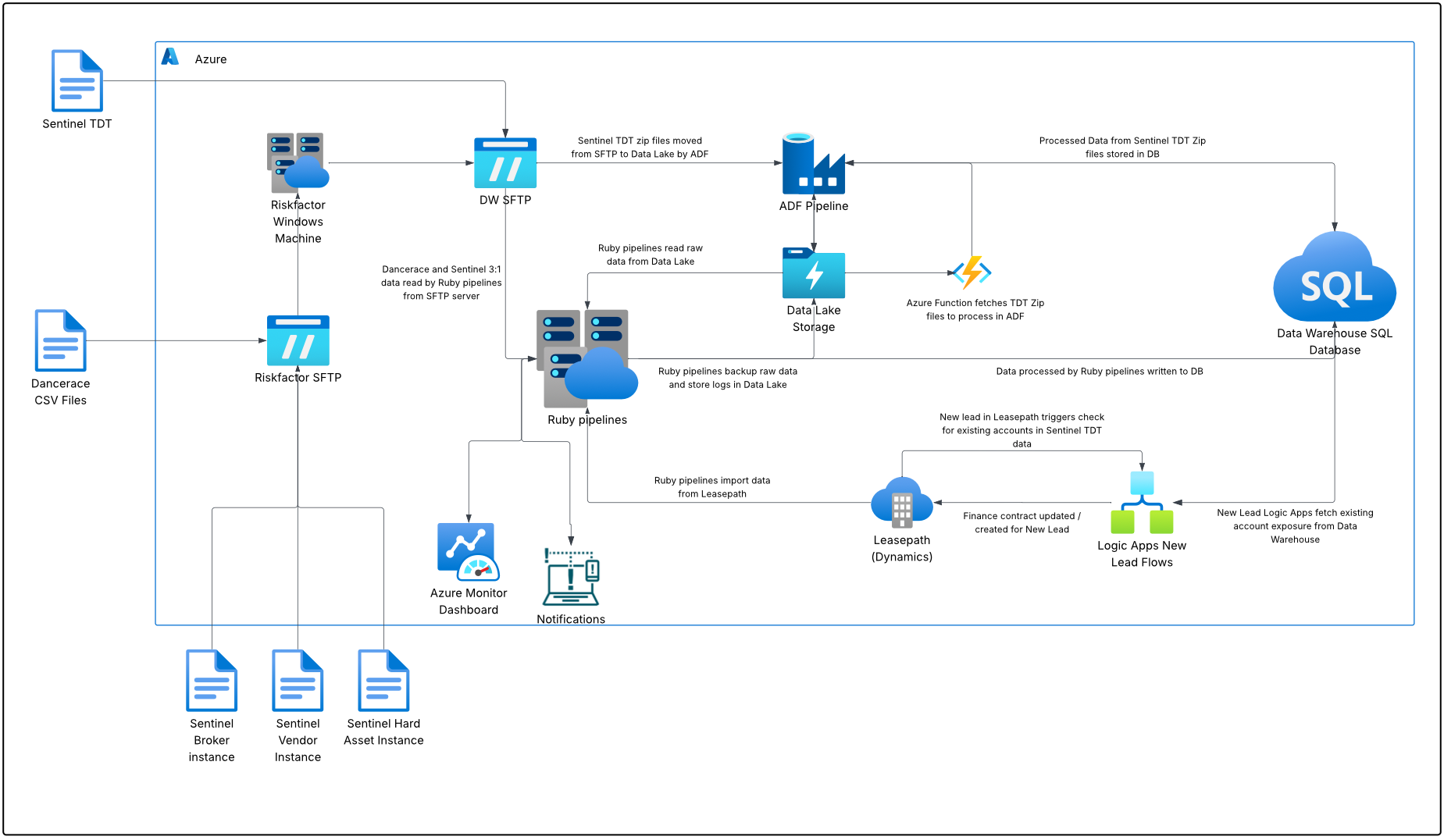 Architecture Diagram